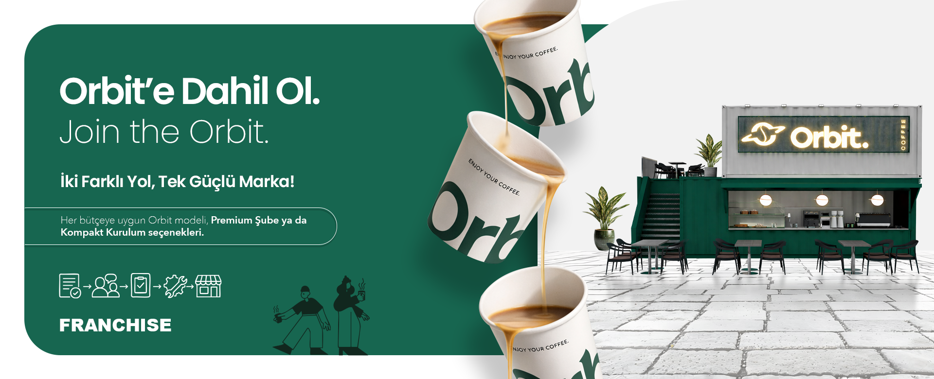 Orbit Coffee franchise